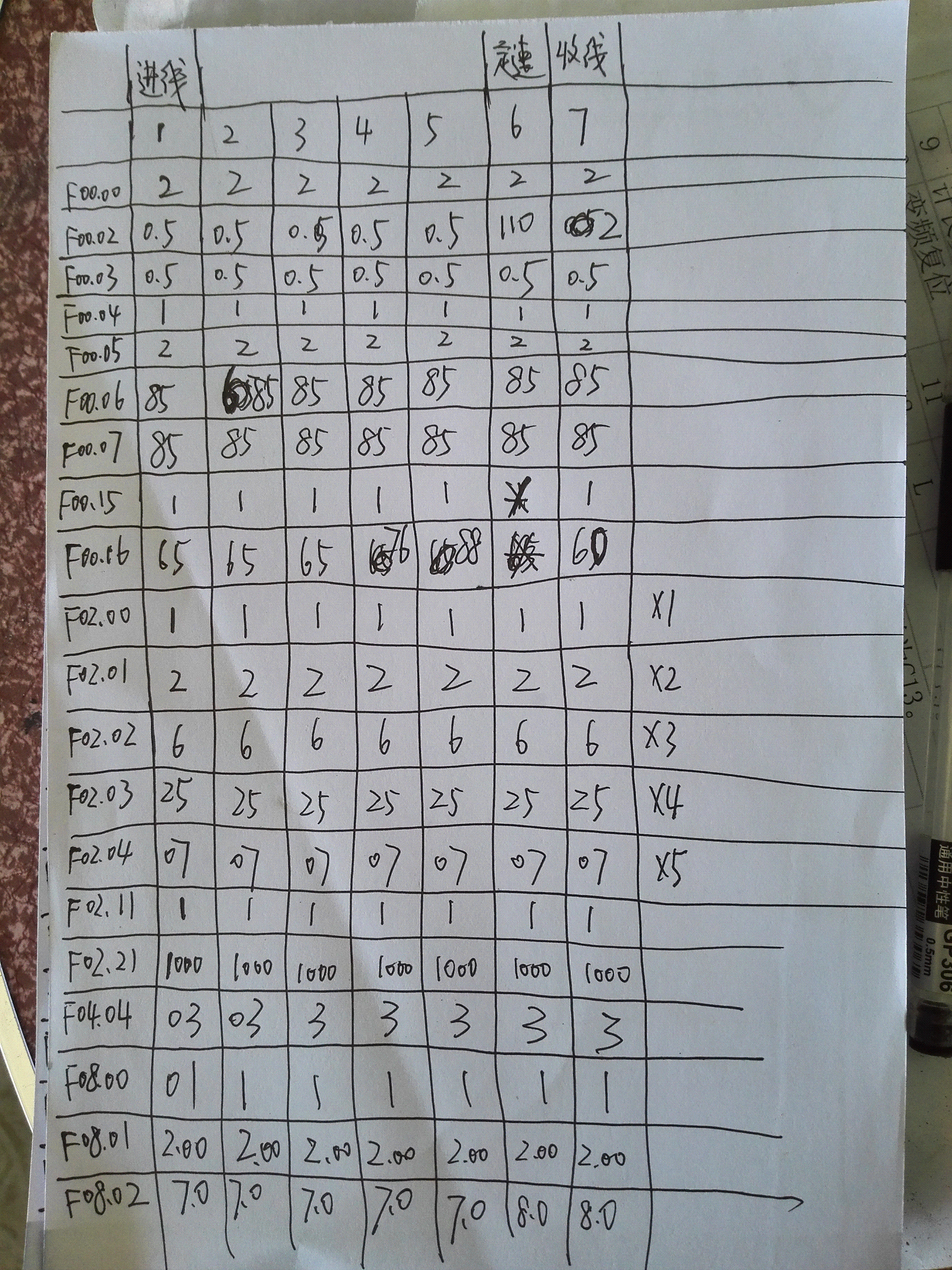 專(zhuān)用變頻器